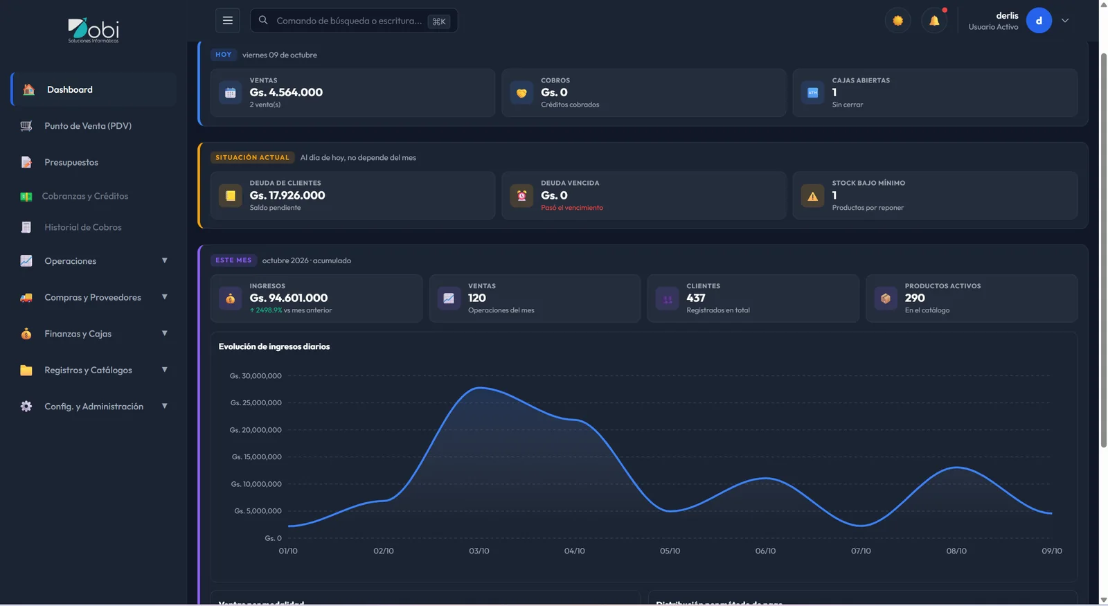 dbstock: panel con ventas del día, deuda de clientes y evolución de ingresos